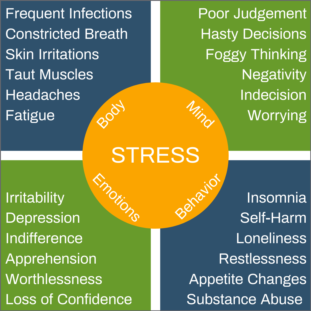 stress symptoms